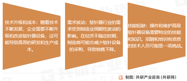 验针器行业存在的问题