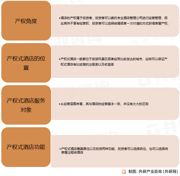 产权式酒店的主要特点