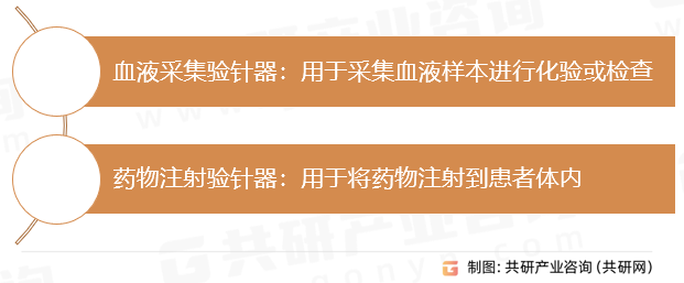 验针器行业分类