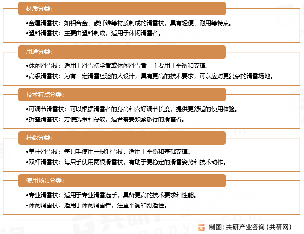 滑雪杖行业分类