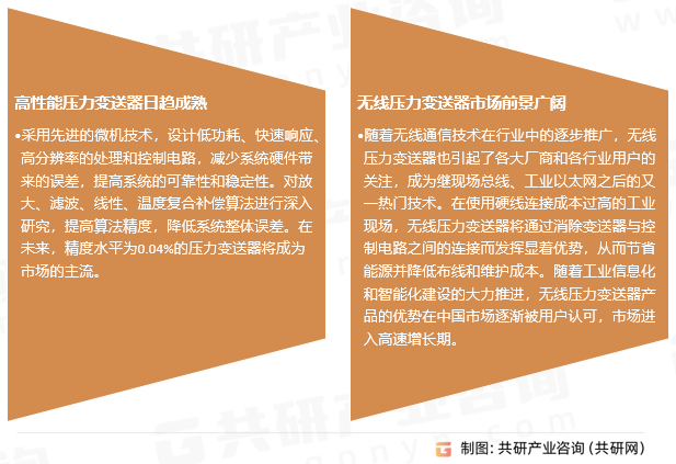 中国压力变送器行业发展趋势
