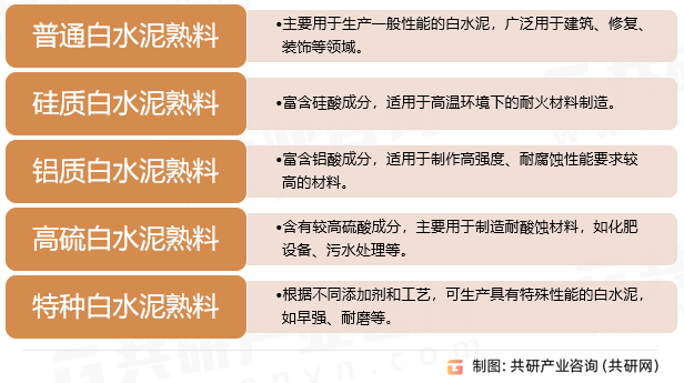 白水泥熟料行业分类