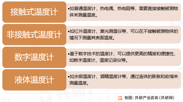 温度计行业分类