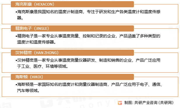 中国主要的温度计企业