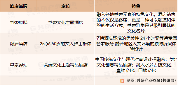 国内独立精品酒店集团