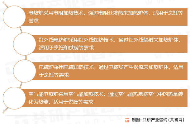 家用电热炉分类