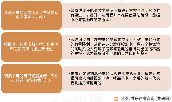 我国储能电池发展趋势