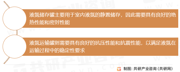 液氮生物容器性能