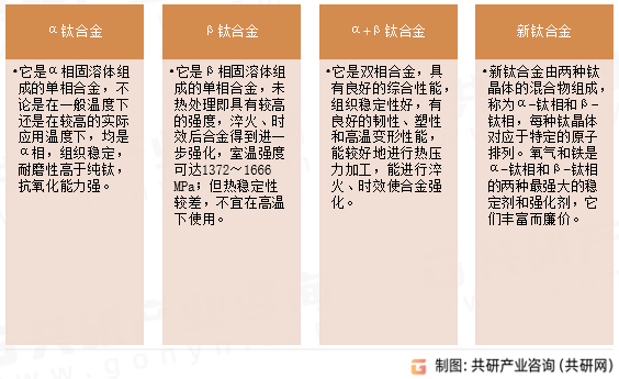 钛合金分类