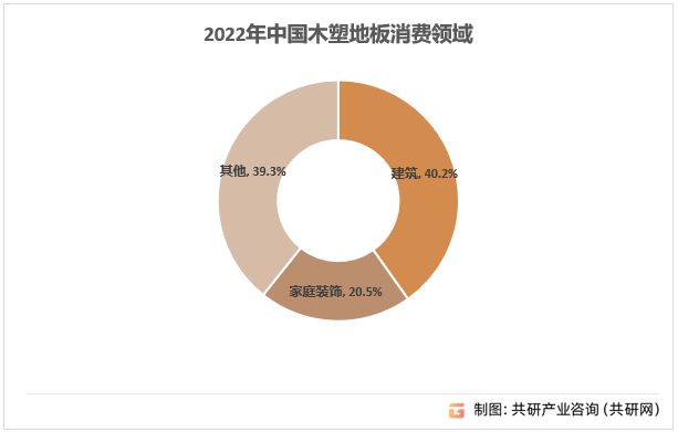 木塑地板下游应用