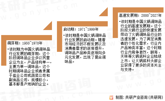 火锅调味品发展历程