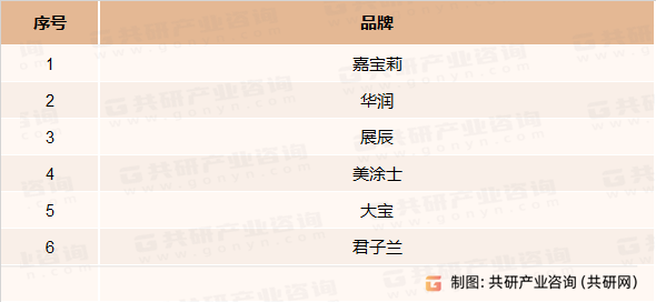 广东省涂料主要品牌