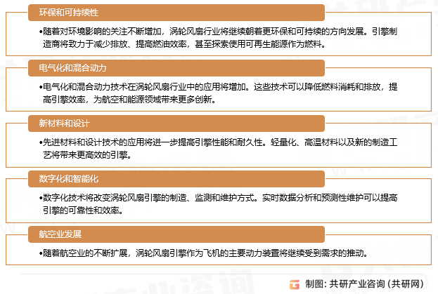 涡轮风扇行业发展趋势