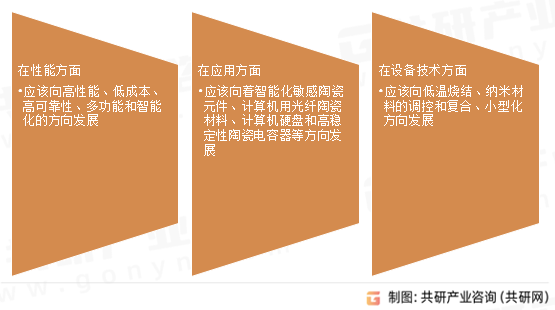 中国功能陶瓷发展建议