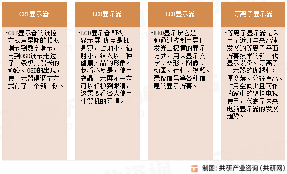 电脑显示器分类