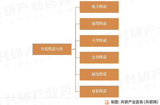 功能陶瓷分类