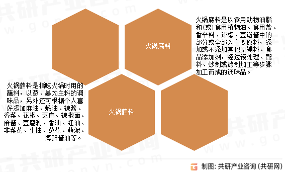 火锅调味品分类