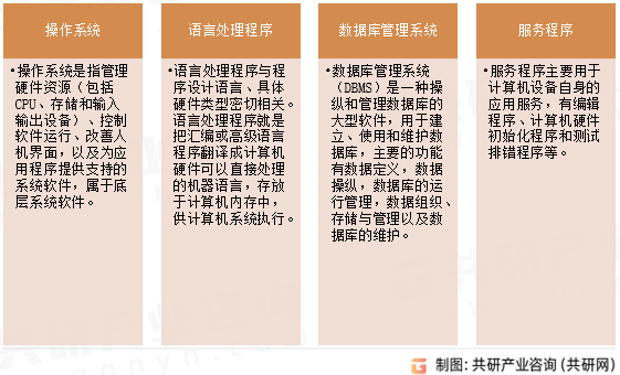 计算机系统软件分类