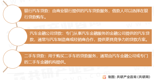 汽车贷款行业分类