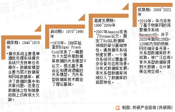 计算机系统软件发展历程