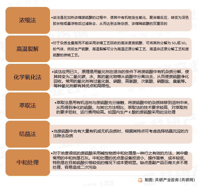 废硫酸应用技术