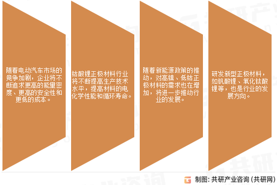 钴酸锂正极材料行业发展趋势