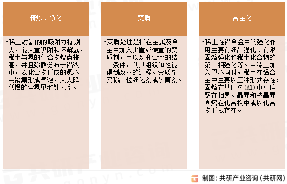 稀土铝合金主要作用