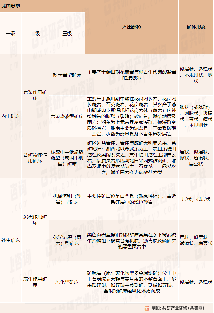 湖南银矿床成因类型