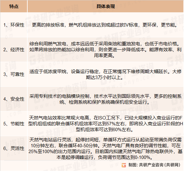 天然气发电的特点分析