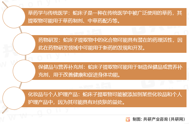 蛇床子提取物行业分类
