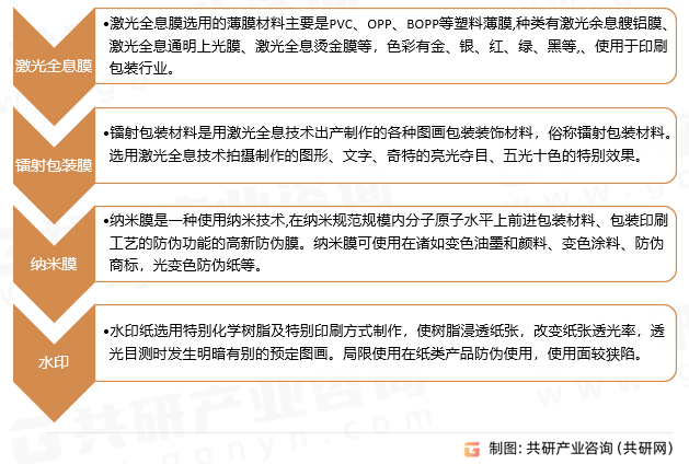 防伪膜分类
