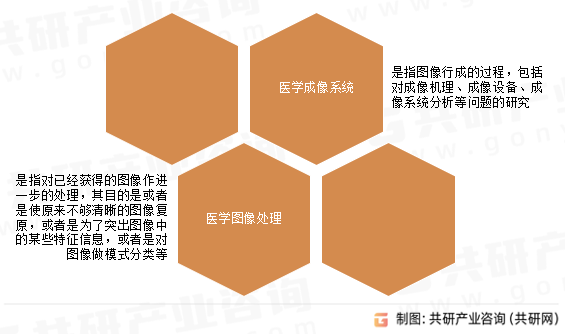 医学影像研究方向
