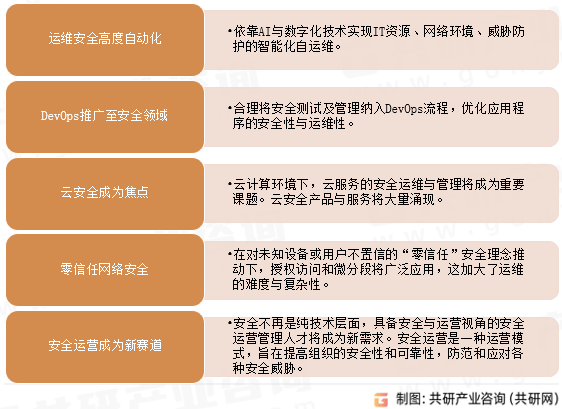中国安全运维服务发展趋势