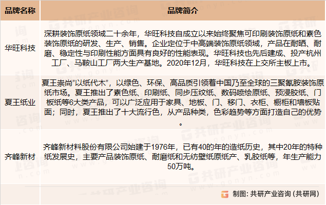 可印刷装饰原纸主要竞争企业