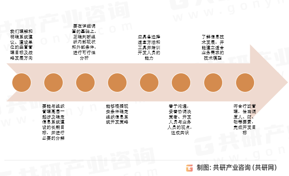 定制软件功能特色