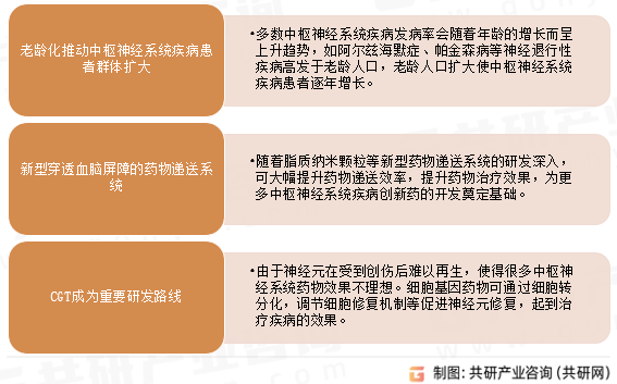 中枢神经系统药物发展趋势