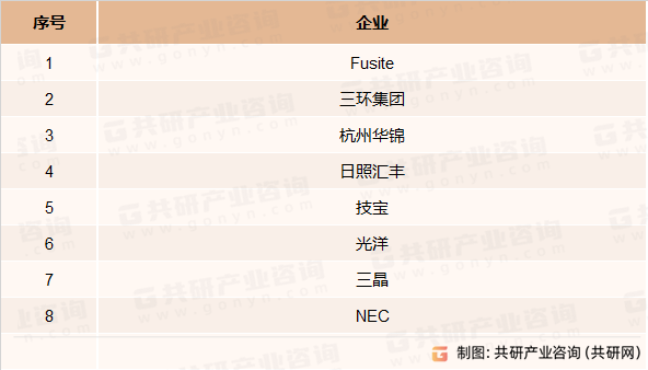 接线端子主要生产企业