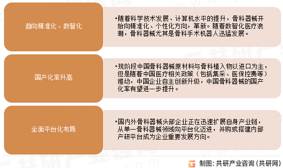 中国骨科器械发展趋势
