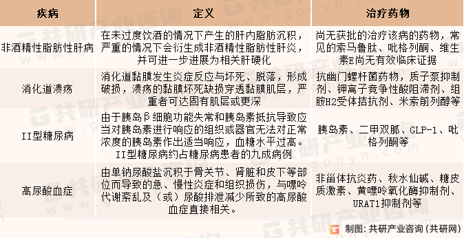 消化道和代谢疾病的药物治疗举例