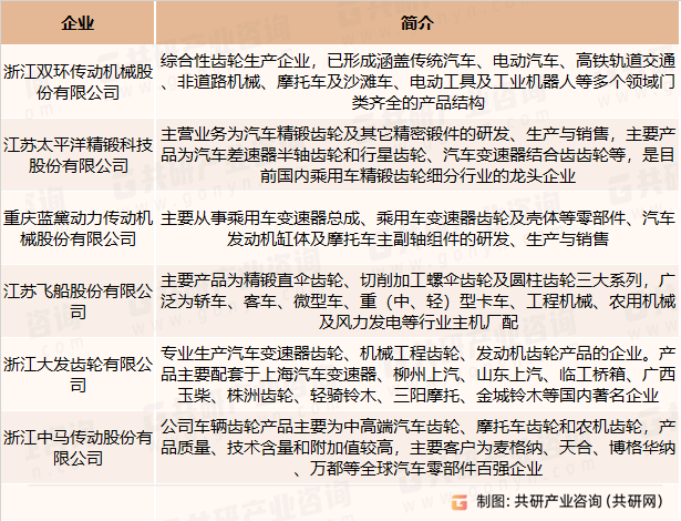 车辆齿轮主要竞争企业