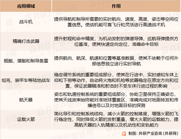 激光陀螺仪在军工行业的应用