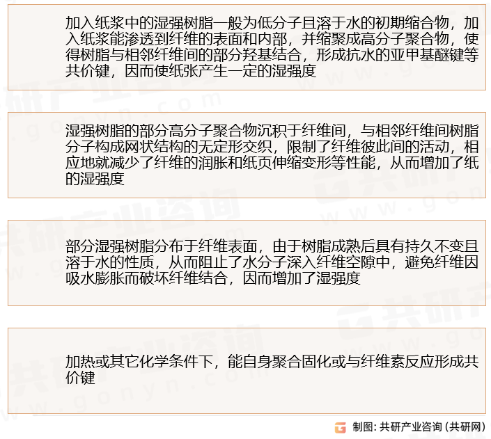 湿强剂的作用机理