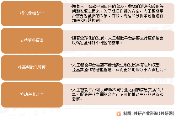 人工智能平台未来发展趋势
