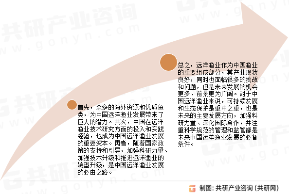 中国远洋渔业发展趋势