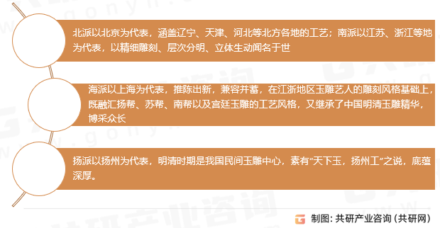 玉雕行业分类