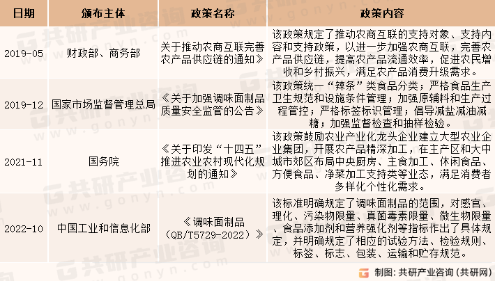 调味面制品相关政策