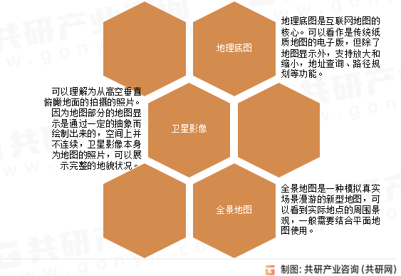 互联网地图行业分类