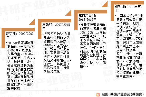 调味面制品发展历程