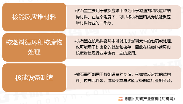 核石墨行业分类