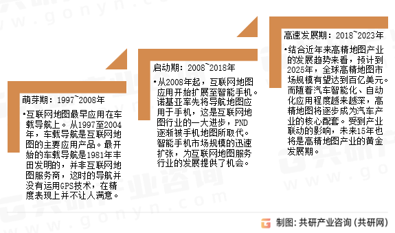互联网地图服务发展历程